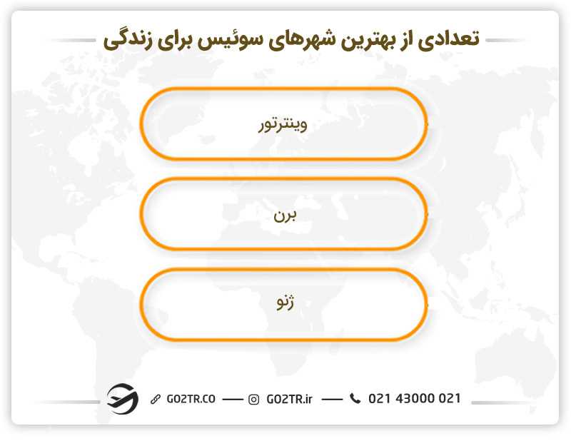 تعدادی از بهترین شهرهای سوئیس برای زندگی