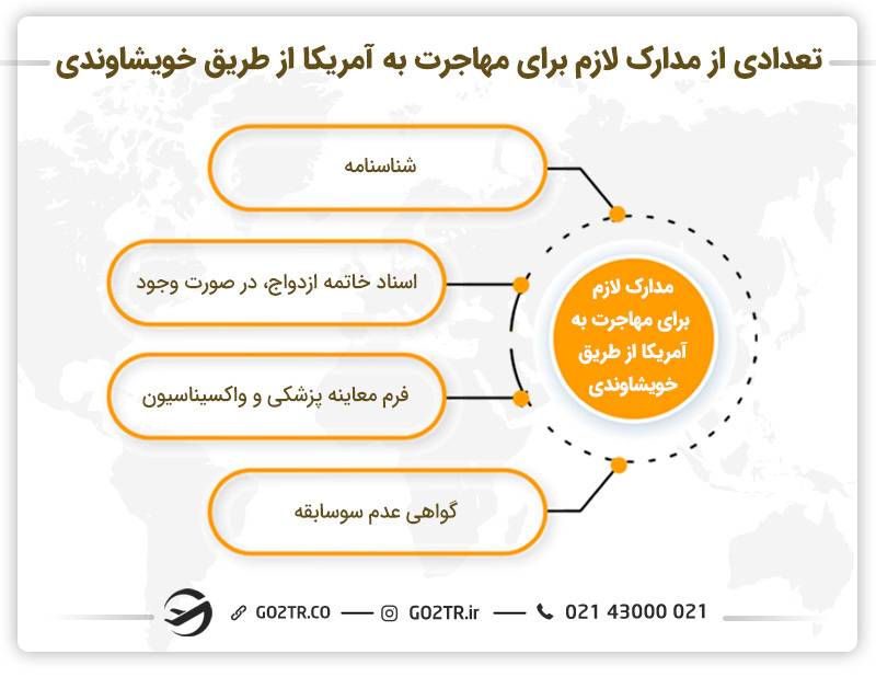 تعدادی از مداک لازم برای مهاجرت به آمریکا از طریق خویشاوندی 
