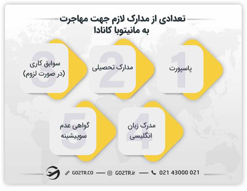 تعدادی از مدارک لازم جهت مهاجرت به مانیتوبا کانادا