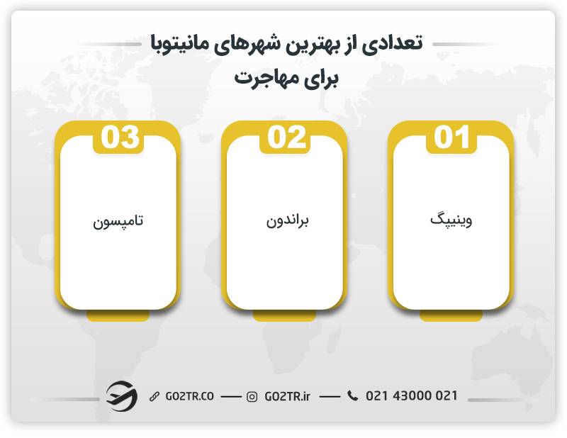 تعدادی از بهترین شهرهای مانیتوبا برای مهاجرت 