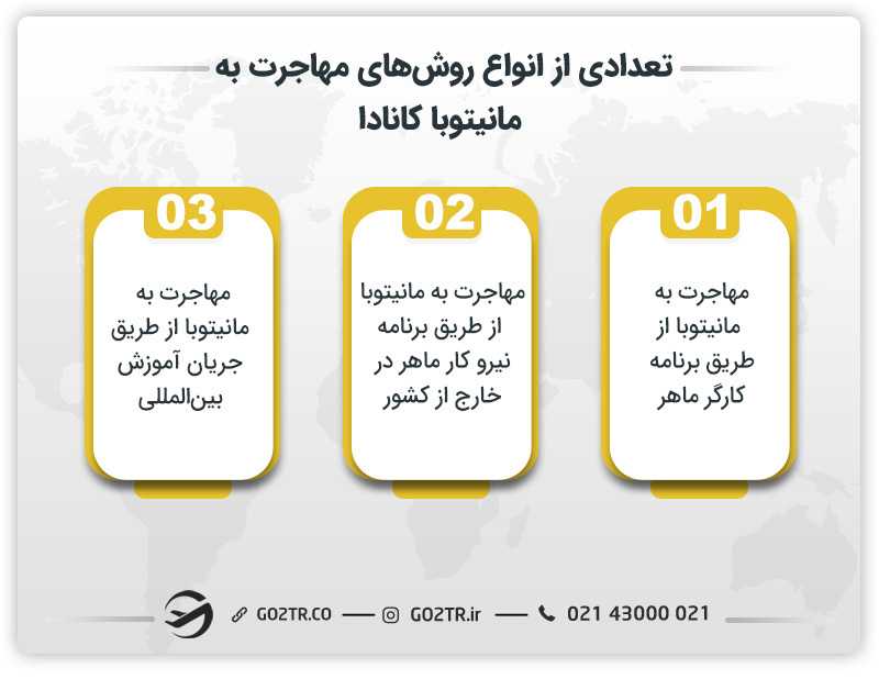 تعدادی از انواع روشهای مهاجرت به مانیتوبا کانادا