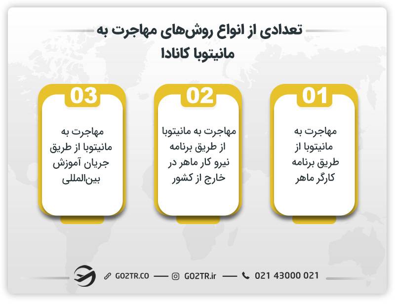 تعدادی از انواع روش‌های مهاجرت به مانیتوبا کانادا 