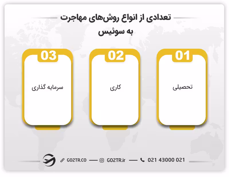تعدادی از انواع روش های مهاجرت به سوئیس