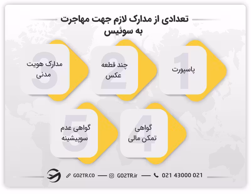 تعدادی از مدارک لازم جهت مهاجرت به سوئیس