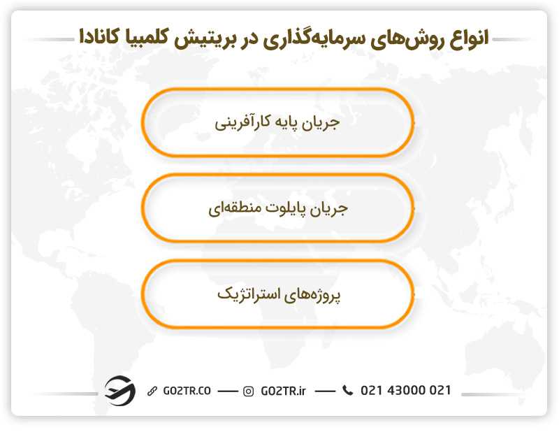 انواع روشهای سرمایه گذاری در بریتیش کلمبیا کانادا