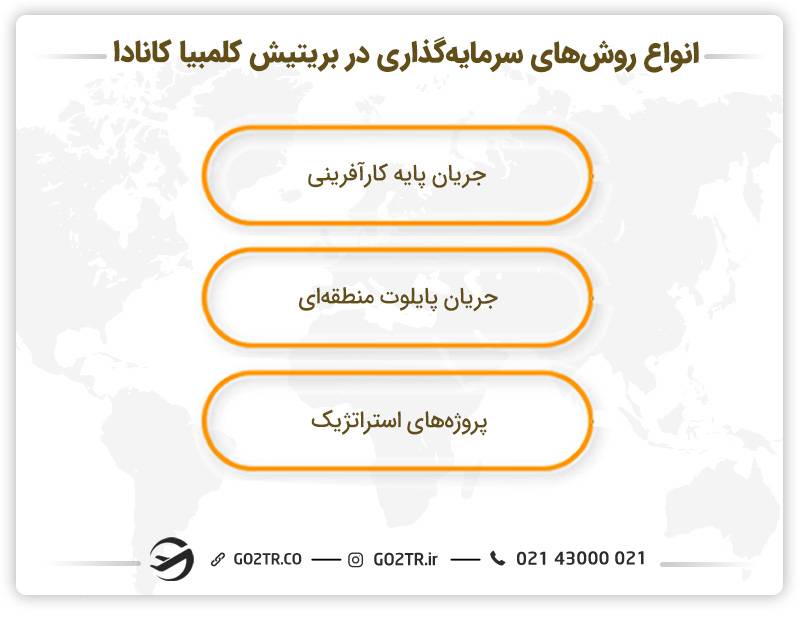 انواع روش‌های سرمایه گذاری در بریتیش کلمبیا کانادا