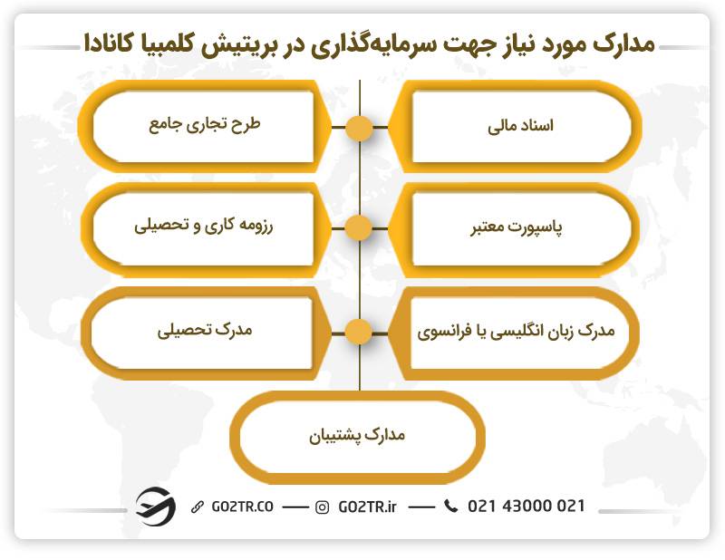 مدارک مورد نیاز جهت سرمایه گذاری در بریتیش کلمبیا کانادا