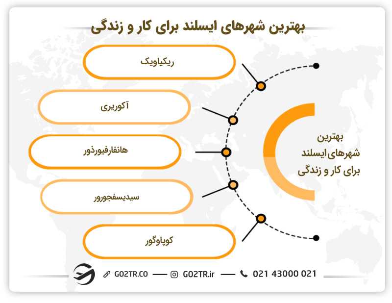بهترین شهرهای ایسلند برای کار و زندگی