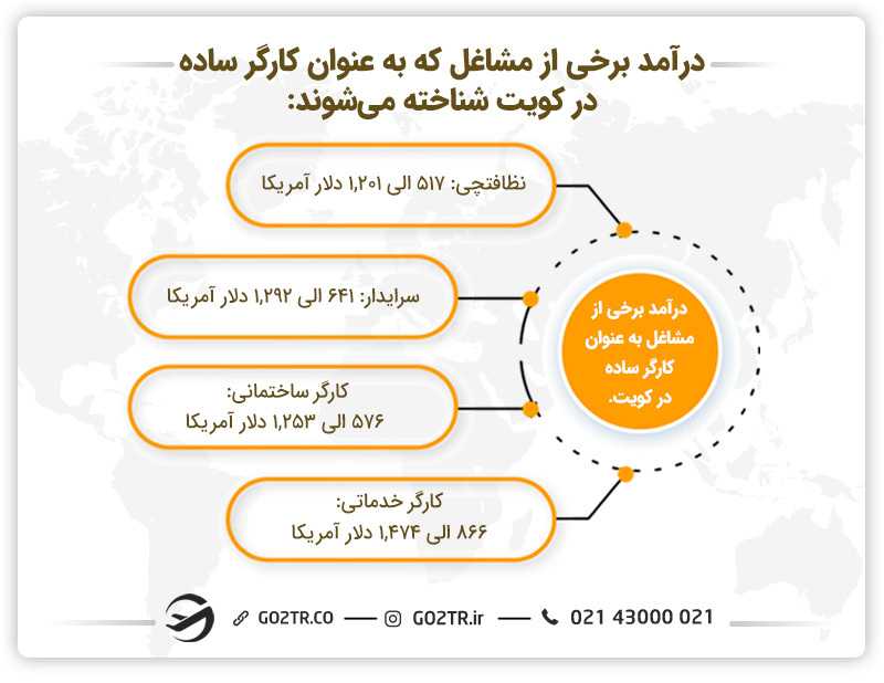 درآمد کارگر ساده در کویت