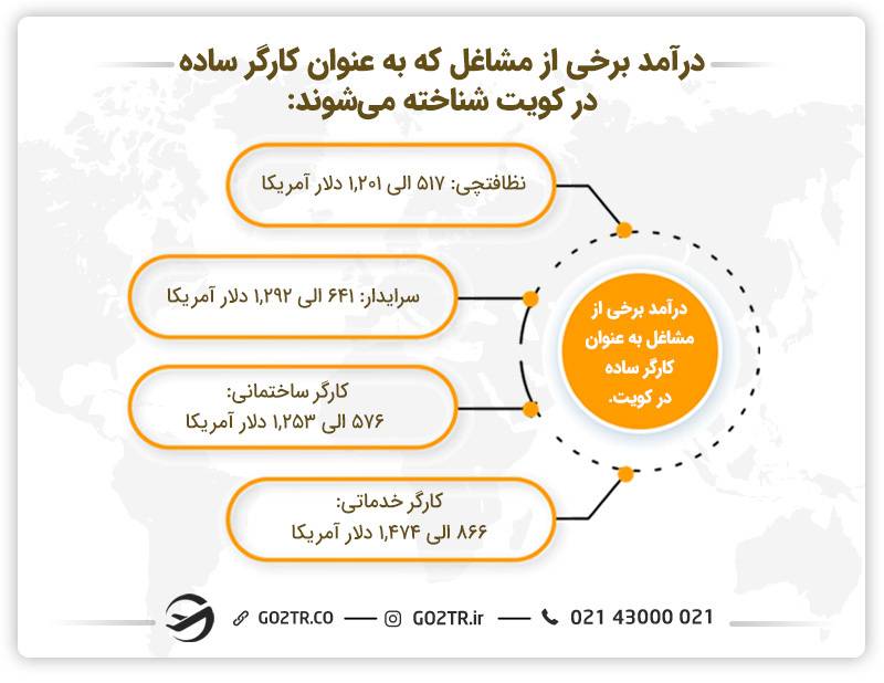 درآمد کارگر ساده در کویت