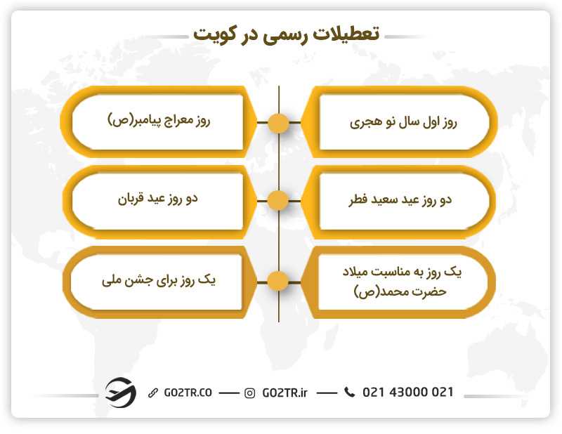 تعطیلی های رسمی در کویت