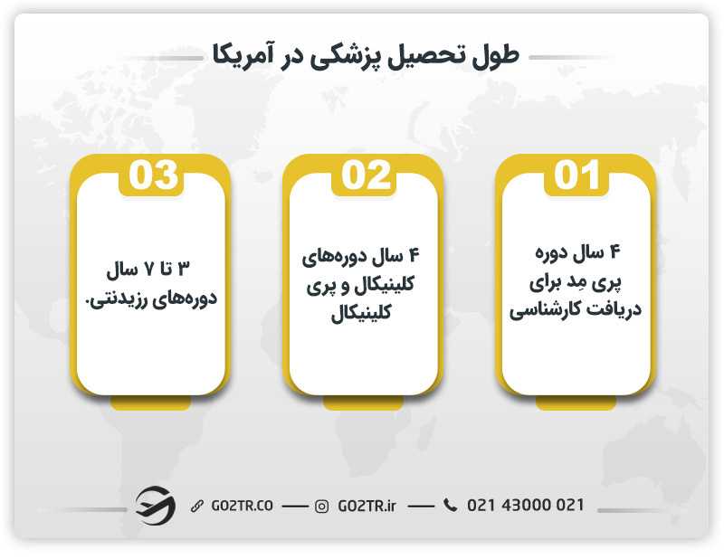 طول دوره تحصیل پزشکی در آمریکا