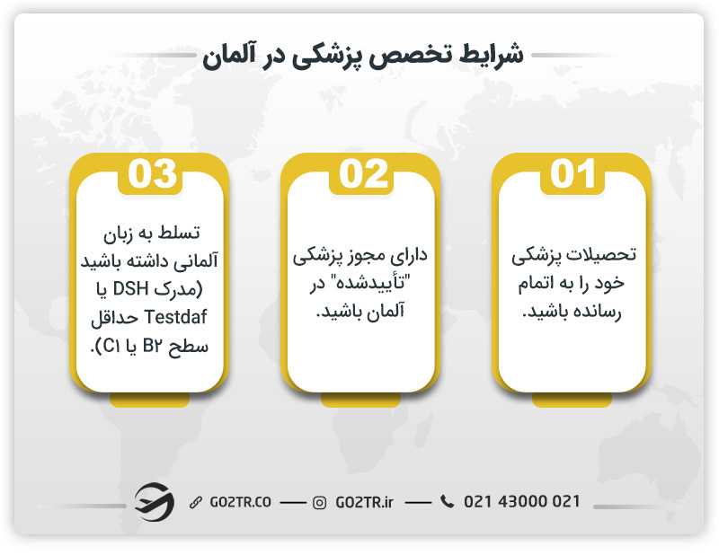 شرایط تحصیل تخصص پزشکی در آلمان