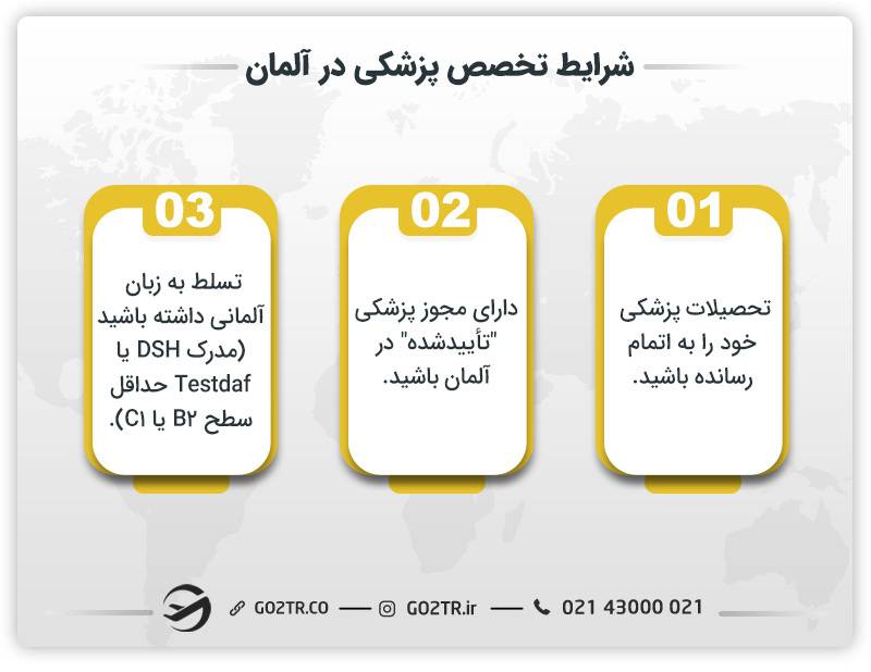 شرایط تحصیل تخصص پزشکی در آلمان