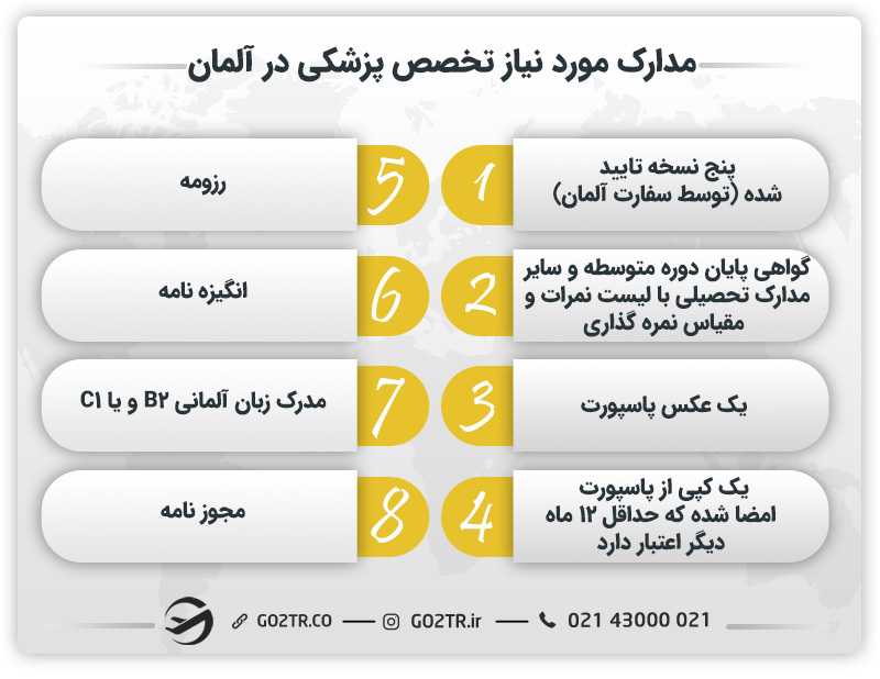 مدارک لازم برای تخصص پزشکی در آلمان