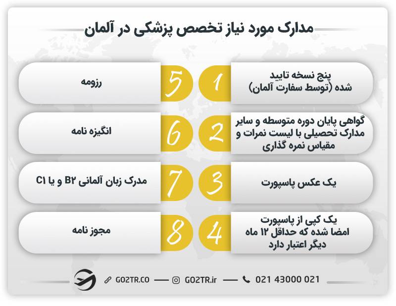 مدارک لازم برای تخصص پزشکی در آلمان