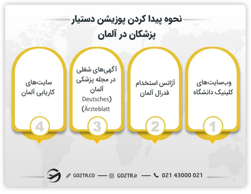 روش های پیدا کردن پوزیشن دستیار پزشکان در آلمان