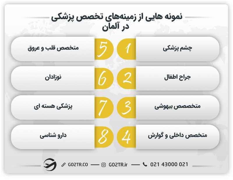 زمینههای مختلف تخصص پزشکی در آلمان
