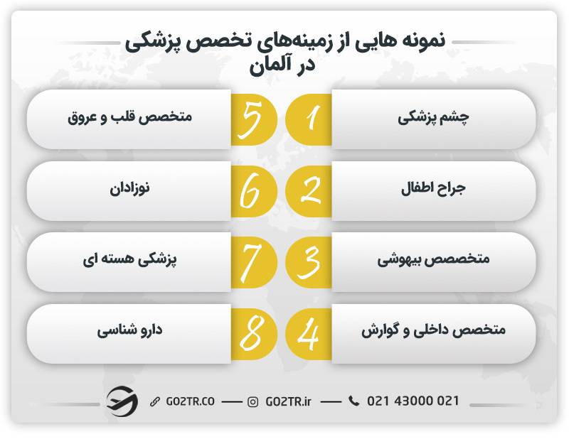 زمینه‌های مختلف تخصص پزشکی در آلمان