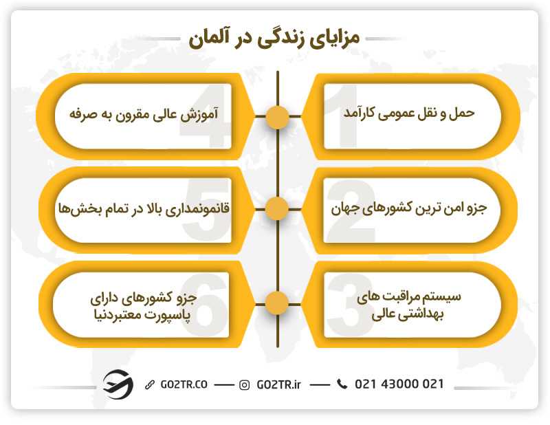 امتیازات زندگی در آلمان