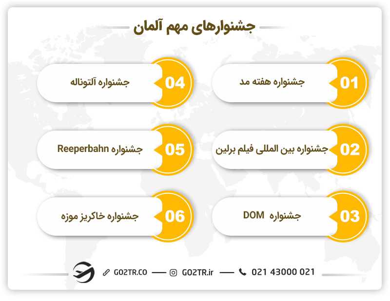 جشنواره های مهم آلمان