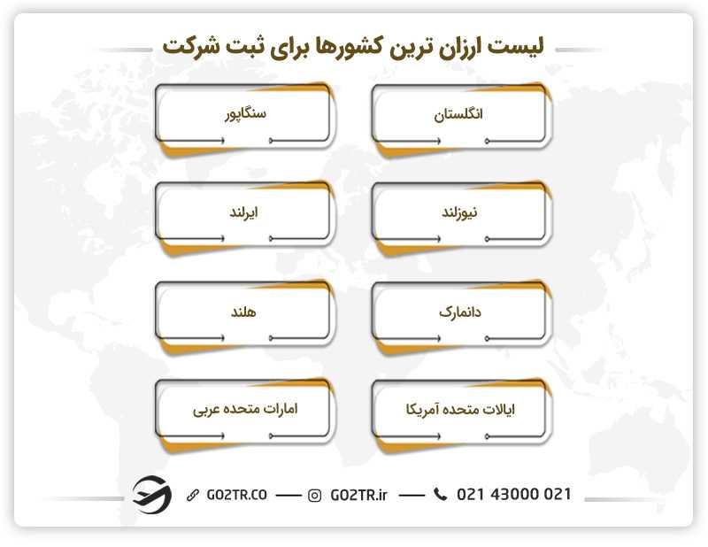 معرفی ارزان ترین کشورها برای ثبت شرکت