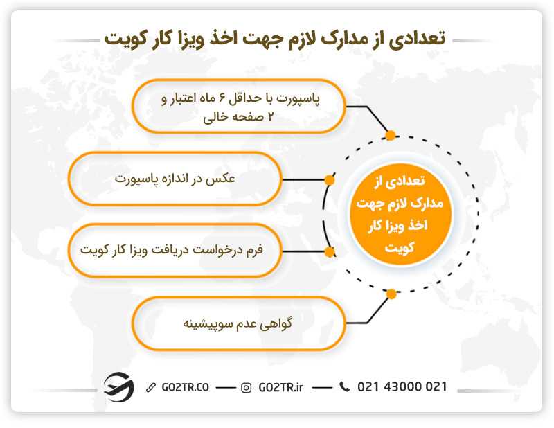 تعدادی از مدارک لازم جهت اخذ ویزا کار کویت
