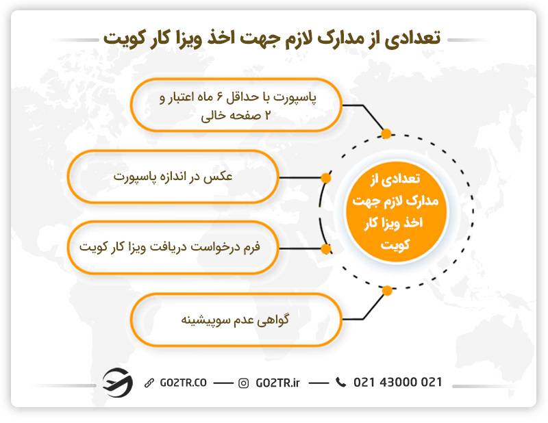 تعدادی از مدارک لازم جهت اخذ ویزا کار کویت 