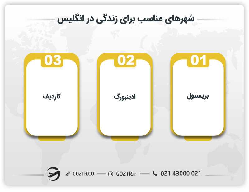 شهرهای مناسب برای زندگی در انگلیس