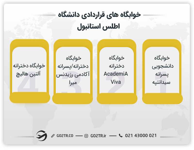 خوابگاههای قراردادی دانشگاه اطلس استانبول