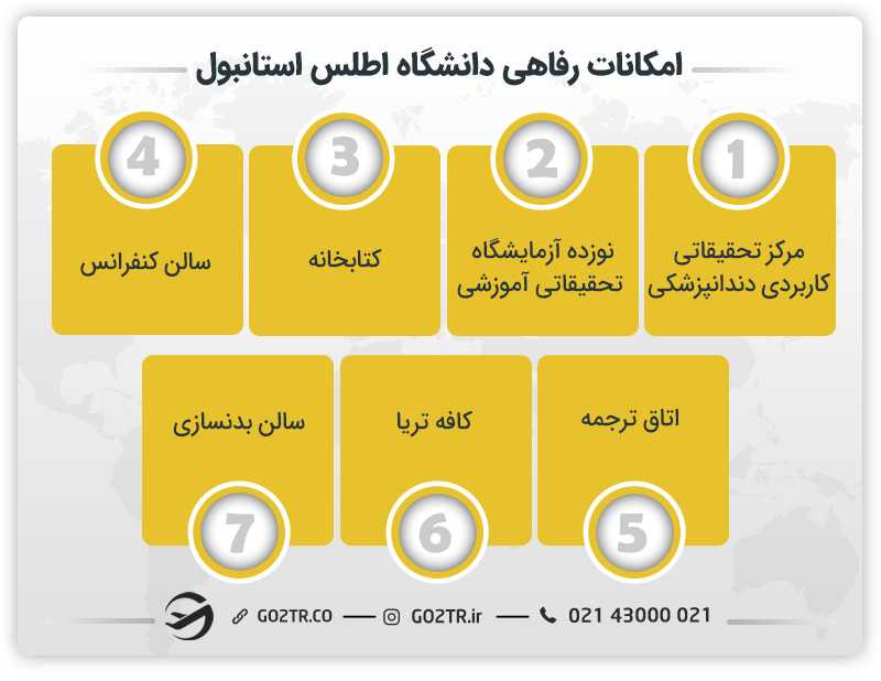 امکانات رفاهی دانشگاه اطلس استانبول