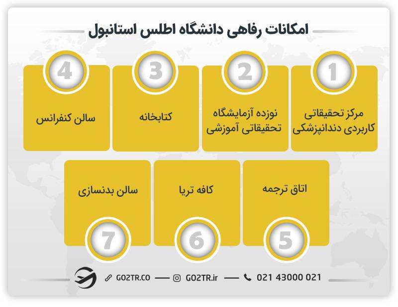 امکانات رفاهی دانشگاه اطلس استانبول