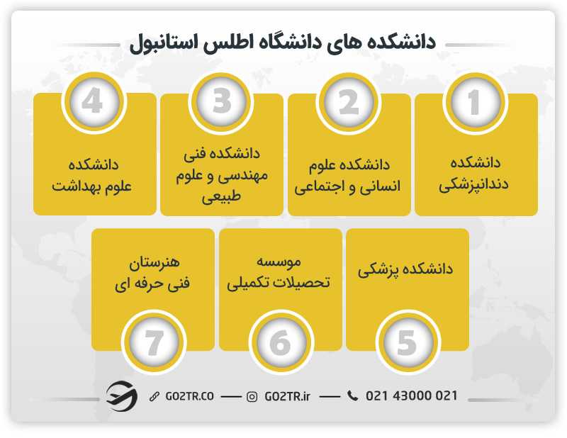 دانشکده های دانشگاه اطلس استانبول