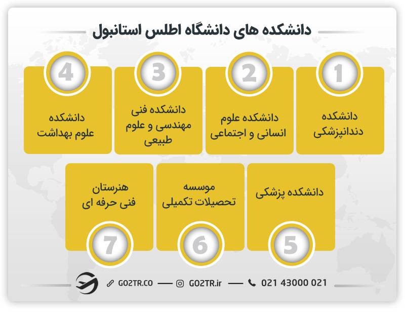 دانشکده های دانشگاه اطلس استانبول