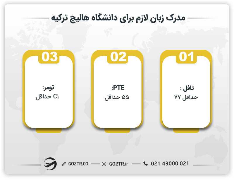 مدارک زبان لازم برای دانشگاه هالیچ ترکیه
