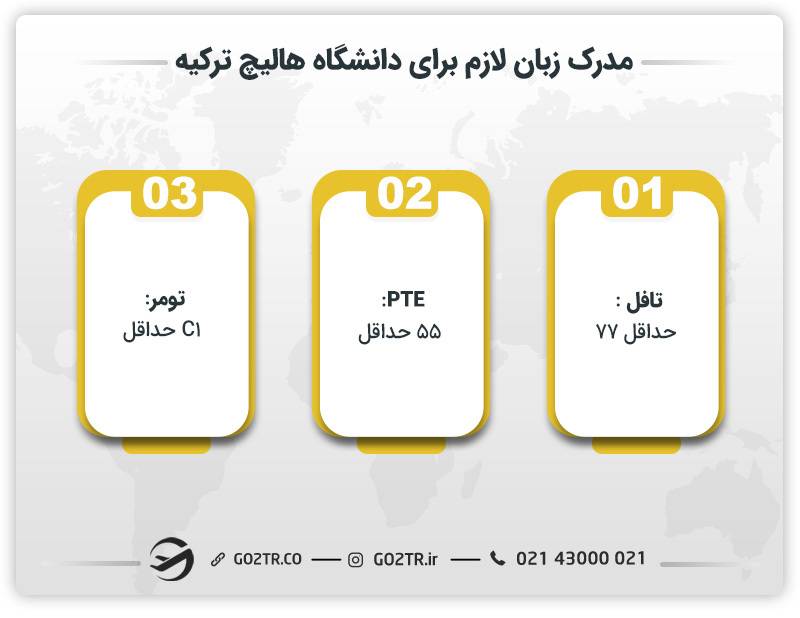 مدارک زبان لازم برای دانشگاه هالیچ ترکیه