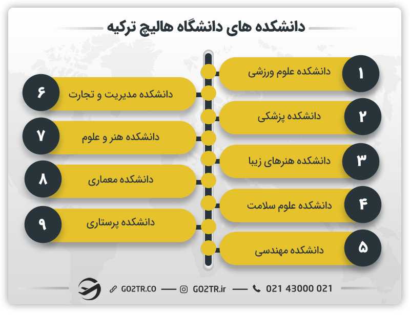 دانشکدههای دانشگاه هالیچ ترکیه