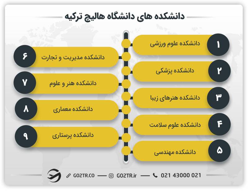 دانشکده‌های دانشگاه هالیچ ترکیه