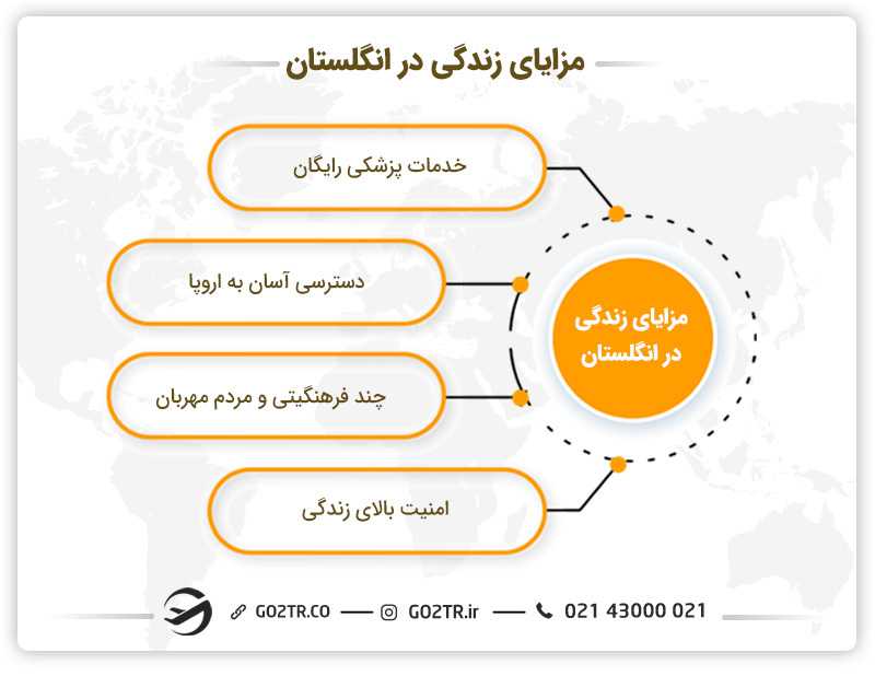 مزایای زندگی در انگلستان