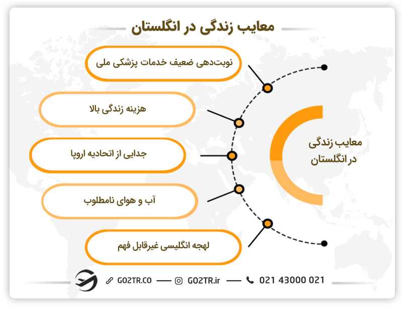 معایب زندگی در انگلستان