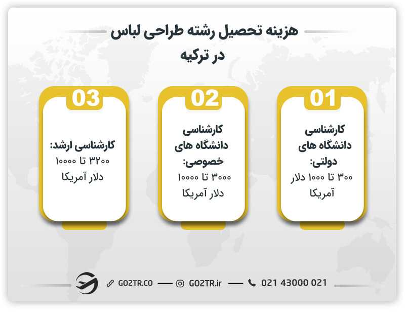 هزینه تحصیل در رشته طراحی لباس در ترکیه