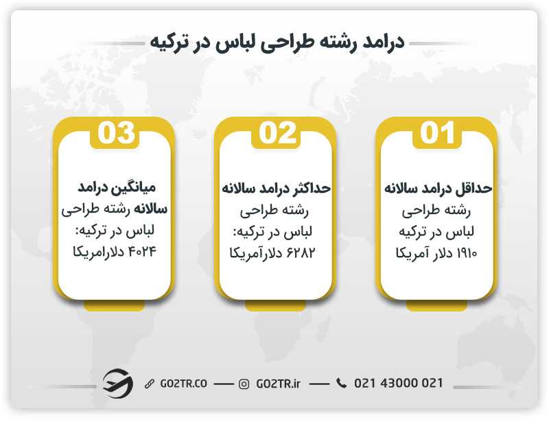 درآمد رشته طراحی لباس در ترکیه