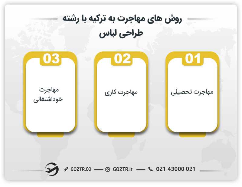 روش‌های مهاجرتی برای رشته طراحی لباس در ترکیه
