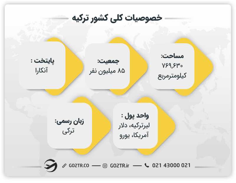 خصوصیات اصلی کشور ترکیه