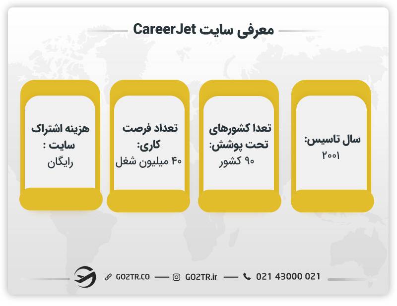 معرفی کلی سایت Career Jet