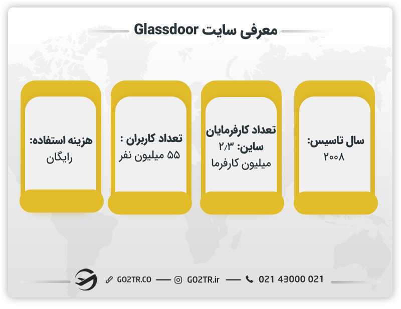 معرفی کلی سایت Glassdoor