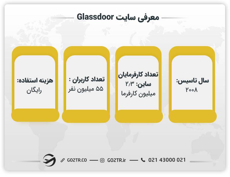 معرفی کلی سایت Glassdoor