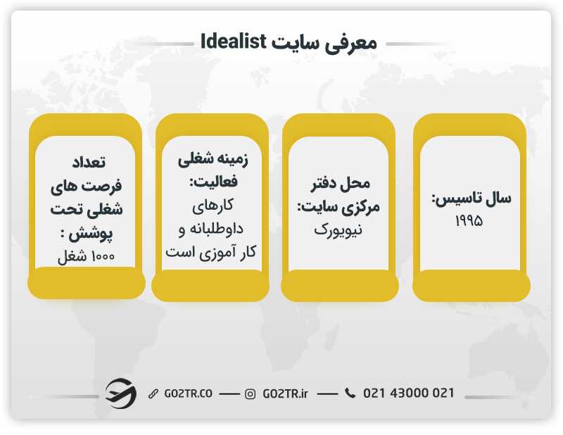 معرفی کلی سایت Idealist