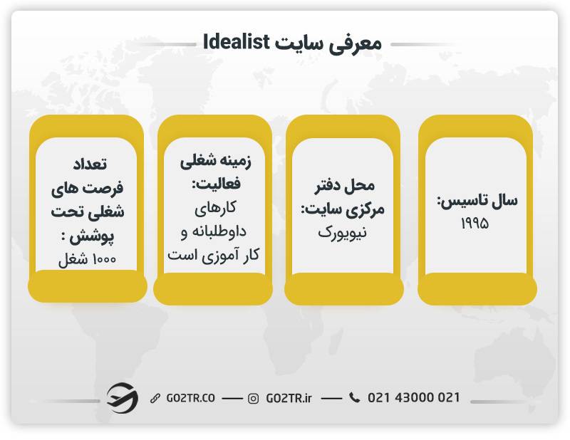 معرفی کلی سایت Idealist