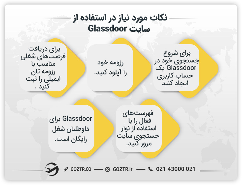 نکات ضروری دراستفاده از سایت Glassdoor